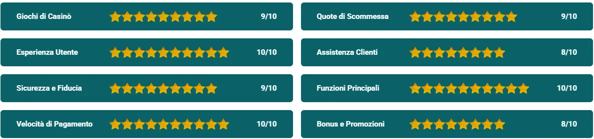 Affidabili valutazioni dei bookmaker Valutazioni dei bookmaker